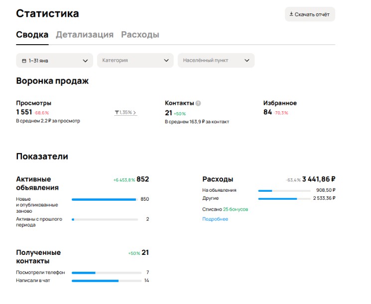 Результаты за период
