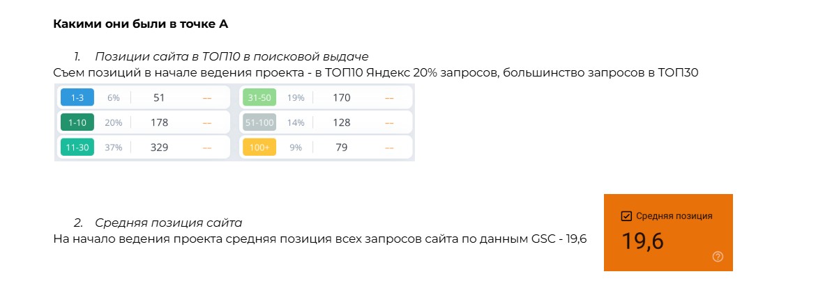 График динамики Точка А