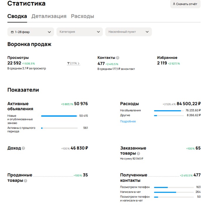 Результаты за период
