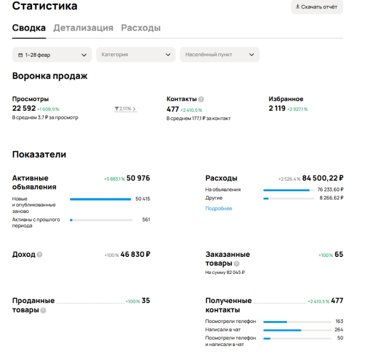 Результаты за период