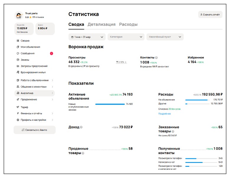 Итоговые результаты