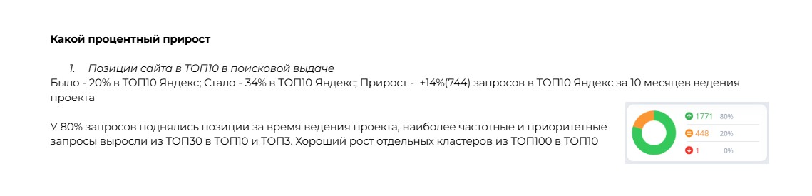 График динамики Какой процентный прирост