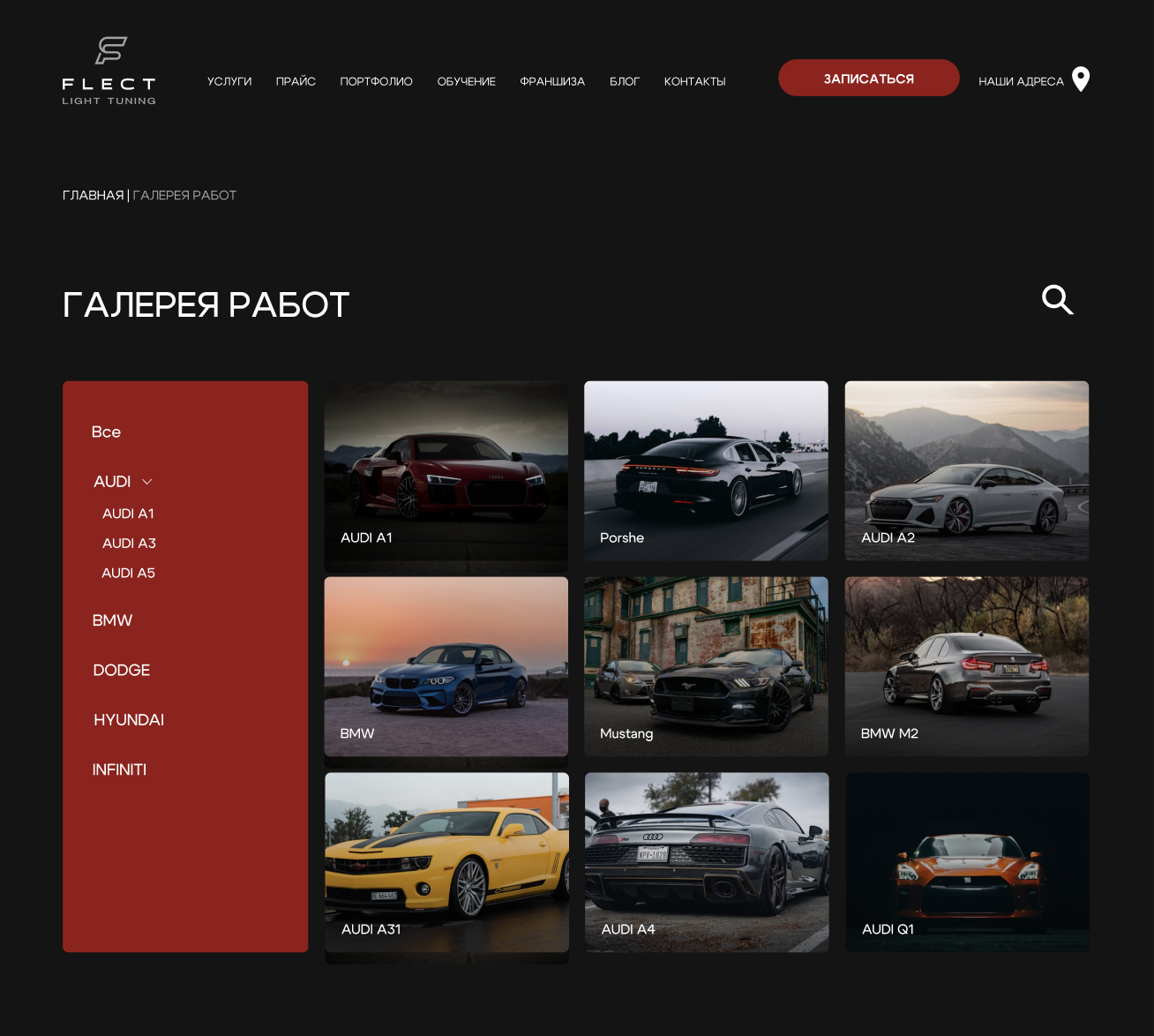 Результаты за период