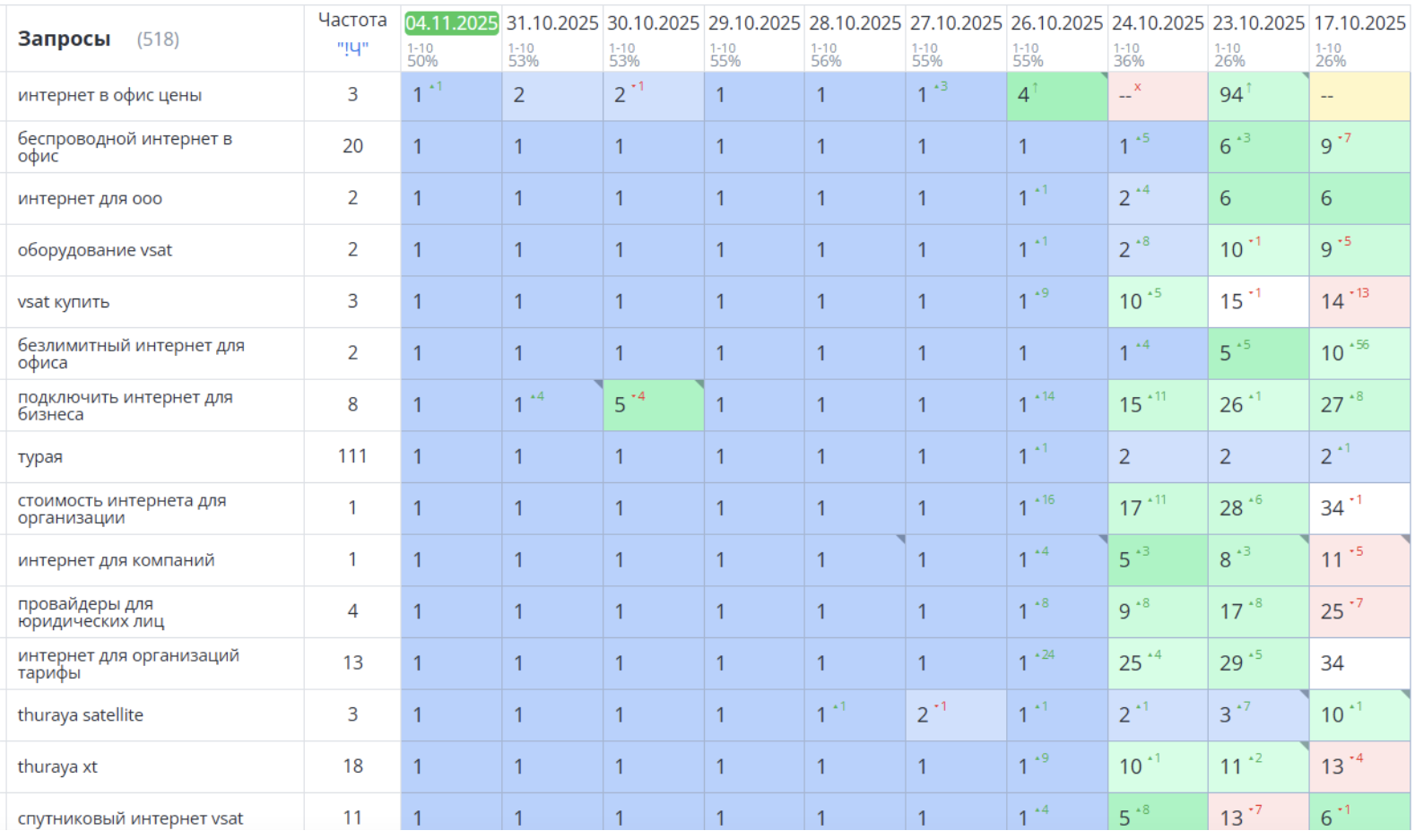 График динамики 