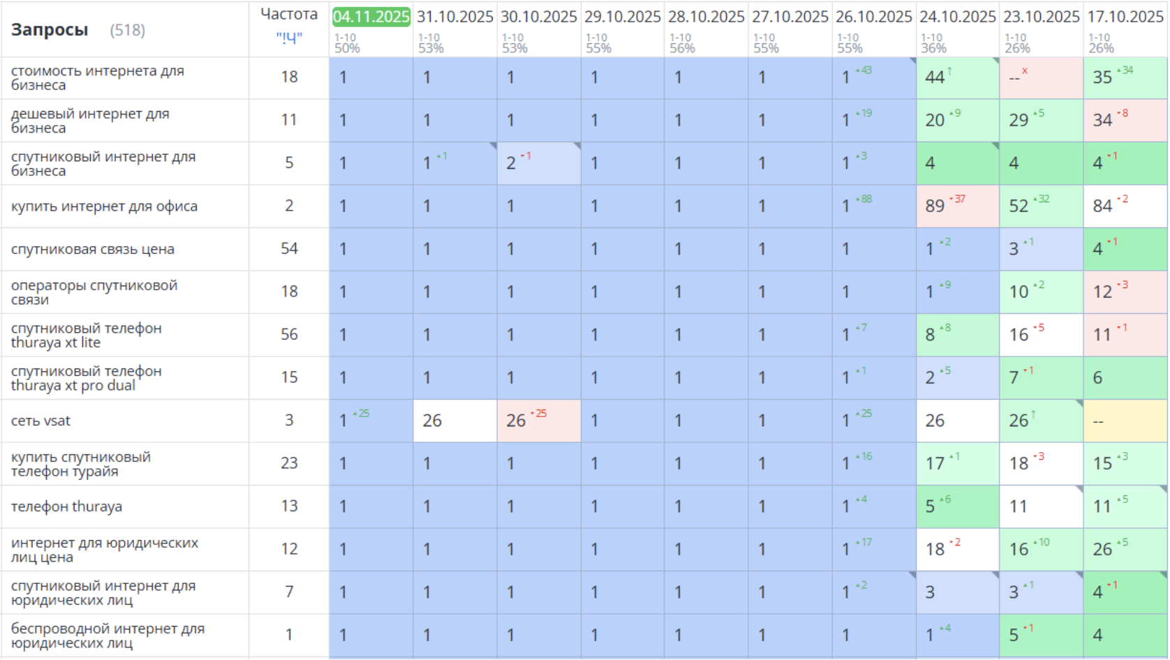 График динамики 