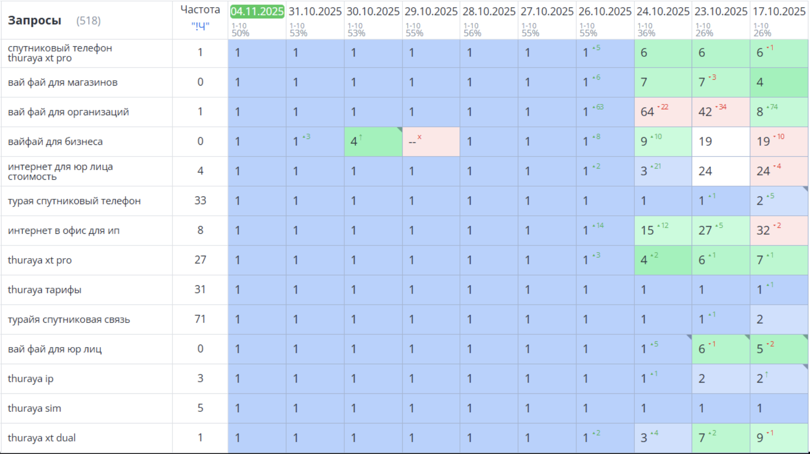 График динамики 