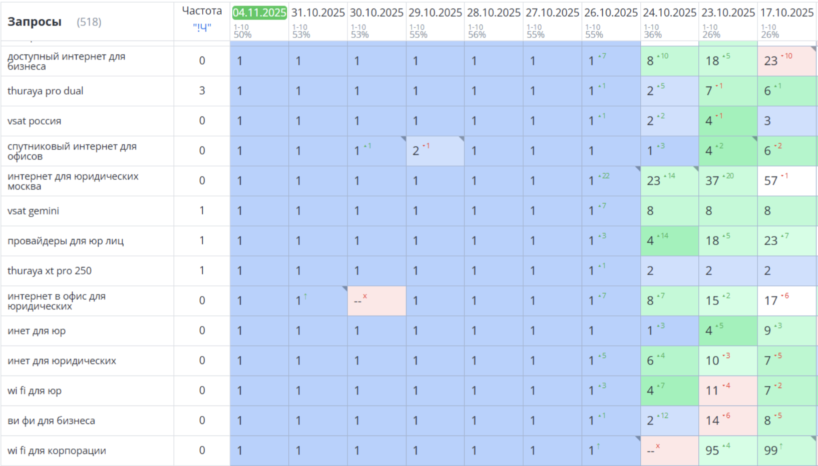 График динамики 