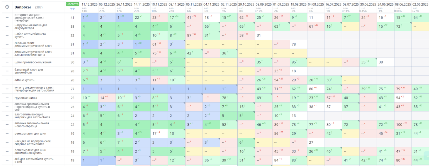 График динамики 