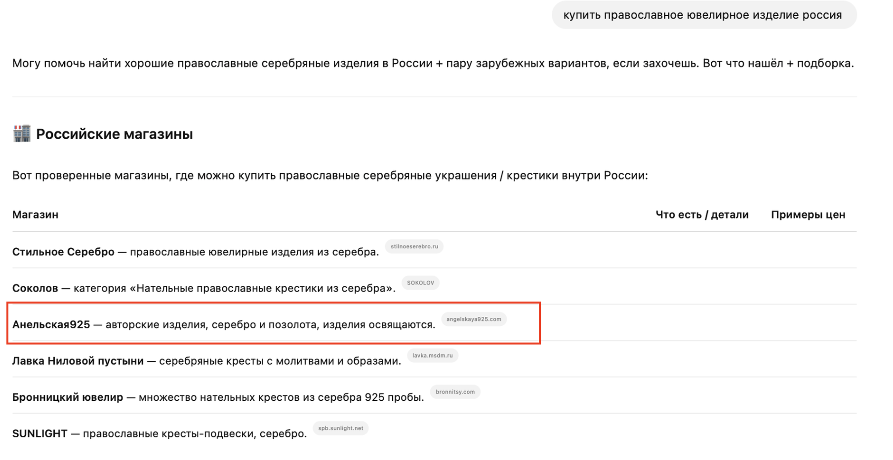 График динамики 
